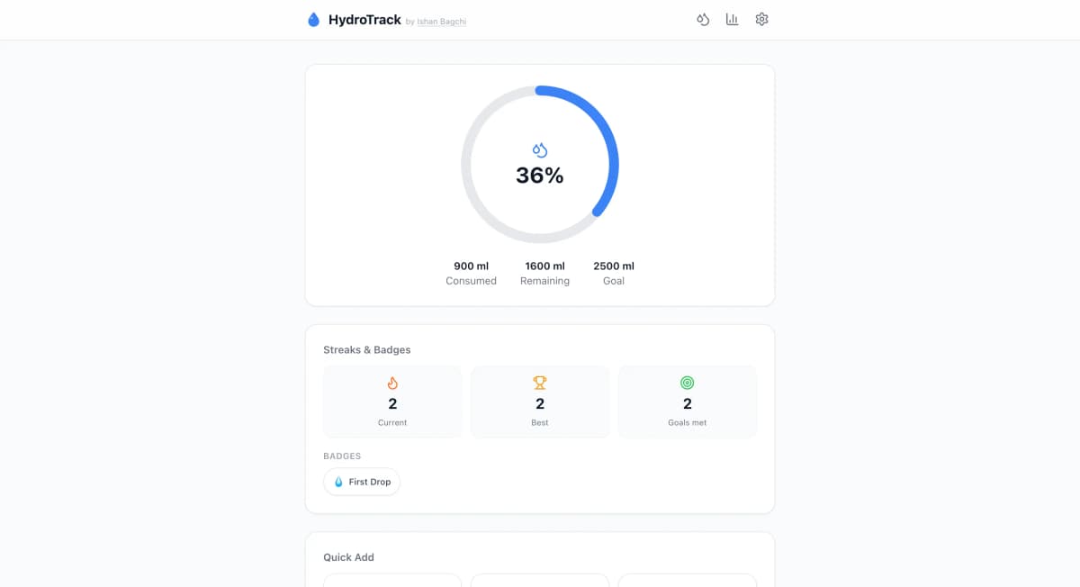 HydroTrack dashboard showing hydration progress and analytics